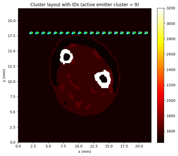 Linear cluster of sensors above a cross-section of the forearm